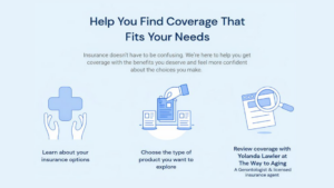 Help You Find Medicare Coverage That Fits Your Needs 