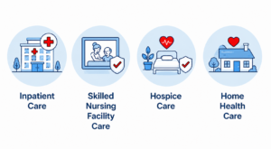 Medicare Part A (Hospital Coverage) California Texas