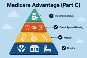 Medicare Part C (Medicare Advantage) California Texas